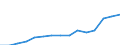 Indicator: Population Estimate,: Total, Hispanic or Latino, Two or More Races, Two Races Excluding Some Other Race, and Three or More Races (5-year estimate) in Chesapeake City, VA