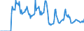 Indicator: Market Hotness:: Demand Score in Chesapeake City, VA