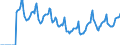 Indicator: Market Hotness:: Median Days on Market in Chesapeake City, VA