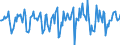 Indicator: Market Hotness:: Median Days on Market in Chesapeake City, VA