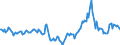 Indicator: Market Hotness:: Median Days on Market in Chesapeake City, VA