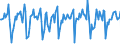 Indicator: Market Hotness:: Median Days on Market in Chesapeake City, VA
