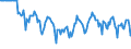 Indicator: Market Hotness:: Median Days on Market Versus the United States in Chesapeake City, VA