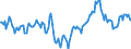 Indicator: Market Hotness:: Median Days on Market Day in Chesapeake City, VA
