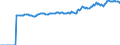 Indicator: Market Hotness:: Median Listing Price in Chesapeake City, VA