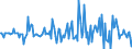 Indicator: Market Hotness:: Median Listing Price in Chesapeake City, VA