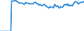 Indicator: Market Hotness:: Median Listing Price Versus the United States in Chesapeake City, VA