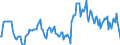 Indicator: Market Hotness:: Median Listing Price in Chesapeake City, VA