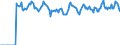 Indicator: Market Hotness: Hotness Rank in Chesapeake City, VA: 