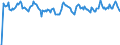 Indicator: Market Hotness: Hotness Rank in Chesapeake City, VA: 