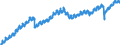 Indicator: Employed Persons in Chesapeake City, VA: 