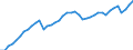 Indicator: Employed Persons in Chesapeake City, VA: 