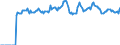 Indicator: Market Hotness: Page View Count per Property: Versus the United States in Chesapeake City, VA