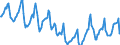 Indicator: Housing Inventory: Median Days on Market: in Chesapeake City, VA