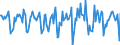 Indicator: Housing Inventory: Median Days on Market: Month-Over-Month in Chesapeake City, VA