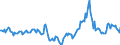 Indicator: Housing Inventory: Median Days on Market: Year-Over-Year in Chesapeake City, VA