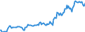 Indicator: Housing Inventory: Median: Listing Price in Chesapeake City, VA