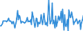 Indicator: Housing Inventory: Median: Listing Price Month-Over-Month in Chesapeake City, VA