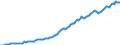 Indicator: Housing Inventory: Median: Listing Price per Square Feet in Chesapeake City, VA