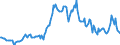 Indicator: Housing Inventory: Median: Listing Price per Square Feet Year-Over-Year in Chesapeake City, VA