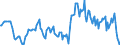 Indicator: Housing Inventory: Median: Listing Price Year-Over-Year in Chesapeake City, VA