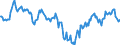 Indicator: Housing Inventory: Median: Home Size in Square Feet in Chesapeake City, VA