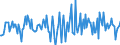 Indicator: Housing Inventory: Median: Home Size in Square Feet Month-Over-Month in Chesapeake City, VA