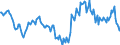 Indicator: Housing Inventory: Median: Home Size in Square Feet Year-Over-Year in Chesapeake City, VA