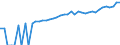 Indicator: 90% Confidence Interval: Lower Bound of Estimate of Median Household Income for Chesapeake City, VA