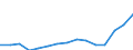 Indicator: Population Estimate,: Total, Not Hispanic or Latino, Some Other Race Alone (5-year estimate) in Chesterfield County, VA