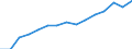 Indicator: Population Estimate,: by Sex, Total Population (5-year estimate) in Clarke County, VA