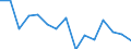 Indicator: Population Estimate,: Total, Not Hispanic or Latino, Black or African American Alone (5-year estimate) in Clarke County, VA