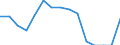 Indicator: Population Estimate,: Total, Not Hispanic or Latino, American Indian and Alaska Native Alone (5-year estimate) in Clarke County, VA