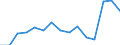 Indicator: Population Estimate,: Total, Not Hispanic or Latino, Asian Alone (5-year estimate) in Clarke County, VA
