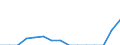 Indicator: Population Estimate,: Total, Not Hispanic or Latino, Two or More Races, Two Races Including Some Other Race (5-year estimate) in Clarke County, VA