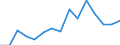 Indicator: Population Estimate,: Total, Not Hispanic or Latino, Two or More Races, Two Races Excluding Some Other Race, and Three or More Races (5-year estimate) in Clarke County, VA