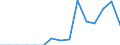 Indicator: Population Estimate,: Total, Hispanic or Latino, Two or More Races, Two Races Including Some Other Race (5-year estimate) in Clarke County, VA