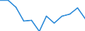 Indicator: Population Estimate,: Migration Flow (5-year estimate) for Clarke County, VA (DISCONTINUED)