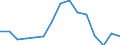 Indicator: Population Estimate,: olds with Children as a Percentage of Households with Children (5-year estimate) in Clarke County, VA