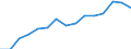 Indicator: Population Estimate,: Over Who Have Completed an Associate's Degree or Higher (5-year estimate) in Clarke County, VA
