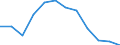 Indicator: Population Estimate,: n Below the Poverty Level (5-year estimate) in Clarke County, VA