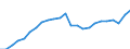 Indicator: Gross Domestic Product:: All Industries in Clarke County, VA