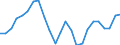 Indicator: Gross Domestic Product:: Private Goods-Producing Industries in Clarke County, VA