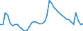 Indicator: Unemployed Persons in Clarke County, VA: 
