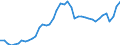 Indicator: Employed Persons in Clarke County, VA: 