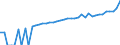 Indicator: 90% Confidence Interval: Lower Bound of Estimate of Median Household Income for Clarke County, VA