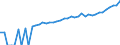 Indicator: 90% Confidence Interval: Upper Bound of Estimate of Median Household Income for Clarke County, VA