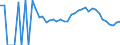 Indicator: 90% Confidence Interval: Lower Bound of Estimate of Related Children Age 5-17 in Families in Poverty for Clarke County, VA