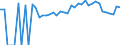 Indicator: 90% Confidence Interval: Lower Bound of Estimate of People of All Ages in Poverty for Clarke County, VA