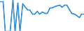 Indicator: 90% Confidence Interval: Lower Bound of Estimate of People Age 0-17 in Poverty for Clarke County, VA